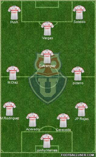 CF Universidad de Chile Formation 2018