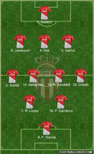 AS Monaco FC Formation 2018