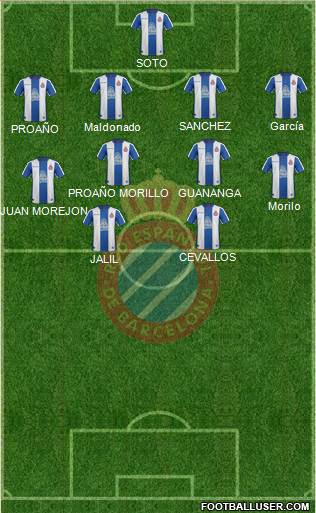 R.C.D. Espanyol de Barcelona S.A.D. Formation 2018