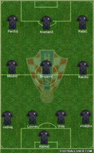 Croatia Formation 2018