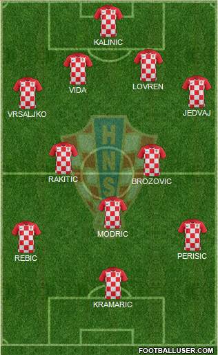 Croatia Formation 2018