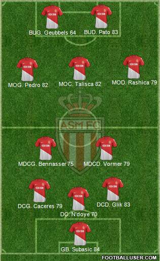 AS Monaco FC Formation 2018