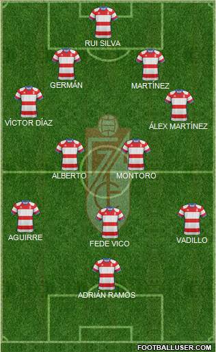 Granada C.F. Formation 2018