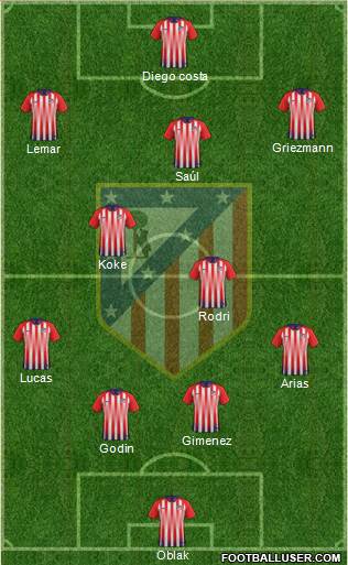 Atlético Madrid B Formation 2018