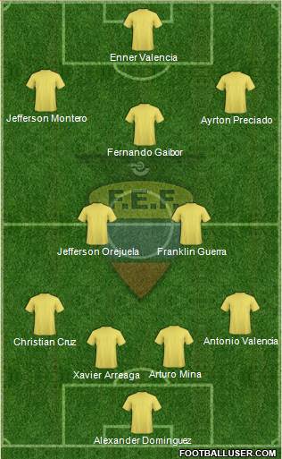 Ecuador Formation 2018