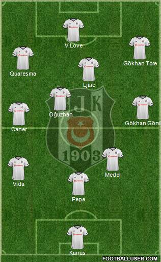 Besiktas JK Formation 2018