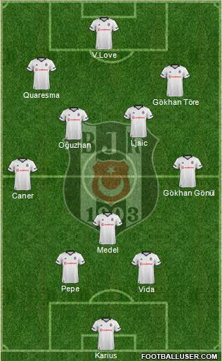 Besiktas JK Formation 2018