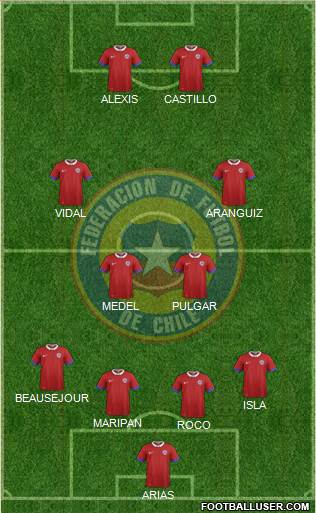 Chile Formation 2018