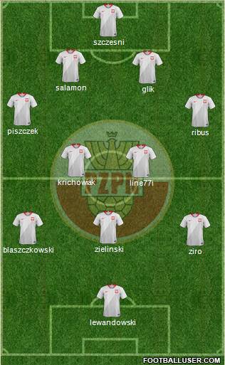 Poland Formation 2018