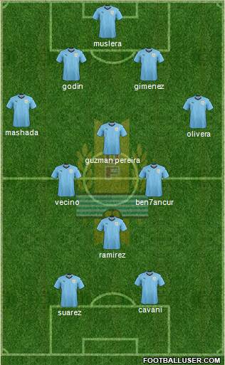 Uruguay Formation 2018