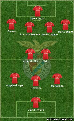 Sport Lisboa e Benfica - SAD Formation 2018