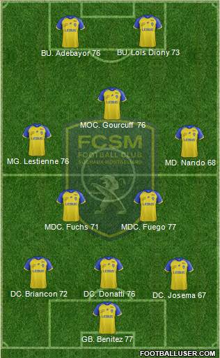 FC Sochaux-Montbéliard Formation 2018