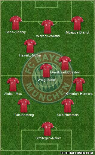 FC Bayern München Formation 2018