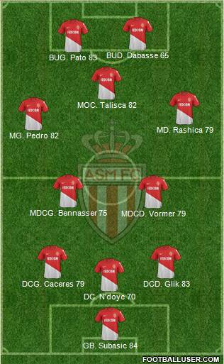 AS Monaco FC Formation 2018