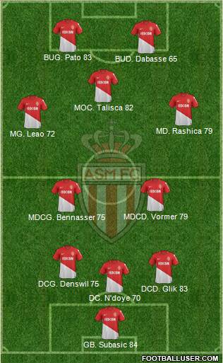 AS Monaco FC Formation 2018