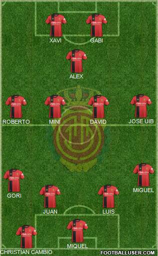 R.C.D. Mallorca S.A.D. Formation 2018