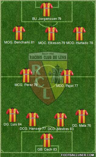 Racing Club de Lens Formation 2018