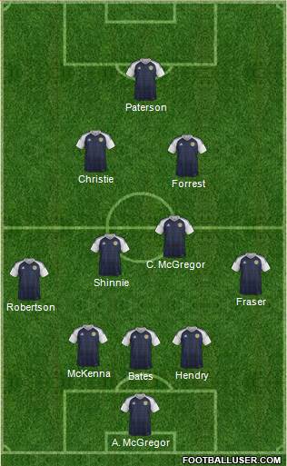 Scotland Formation 2018