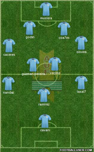 Uruguay Formation 2018