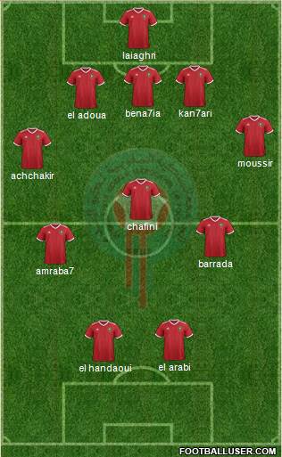 Morocco Formation 2018