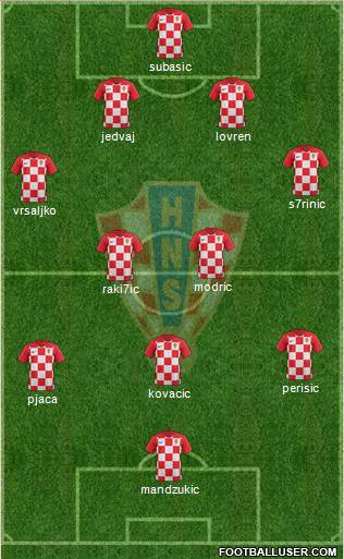 Croatia Formation 2018