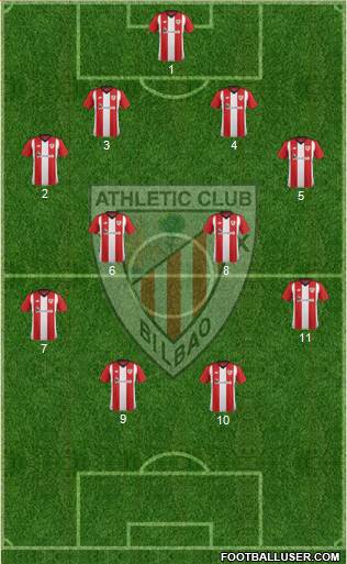 Athletic Club Formation 2018