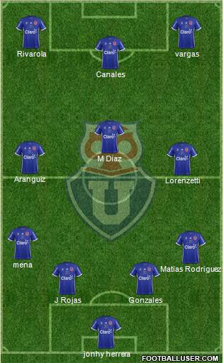 CF Universidad de Chile Formation 2018