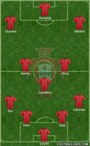 Portugal Formation 2018