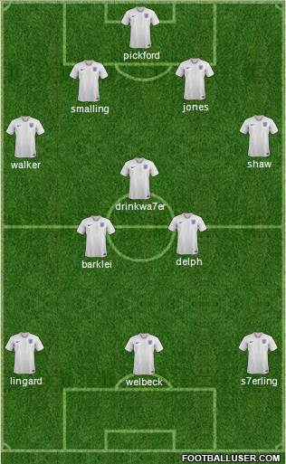 England Formation 2018