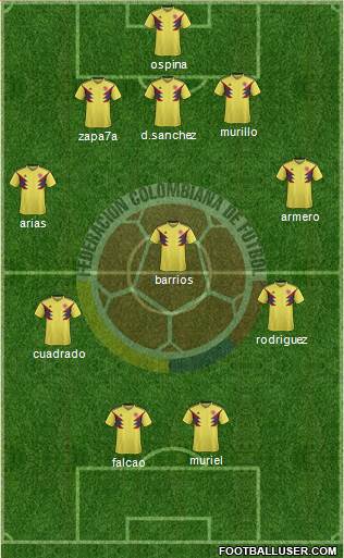 Colombia Formation 2018