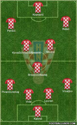 Croatia Formation 2018