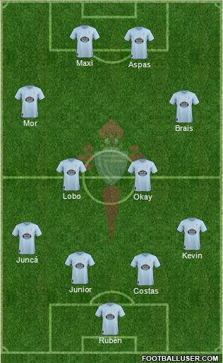 R.C. Celta S.A.D. Formation 2018