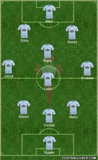 R.C. Celta S.A.D. Formation 2018