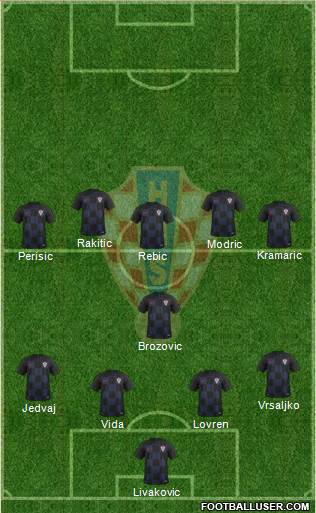 Croatia Formation 2018