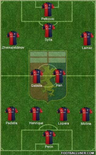 Genoa Formation 2018