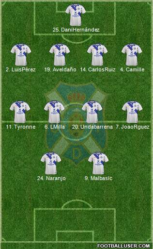 C.D. Tenerife S.A.D. Formation 2018