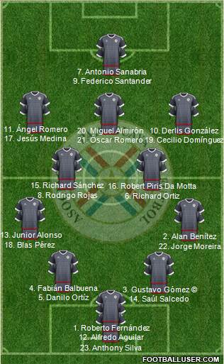 Paraguay Formation 2018