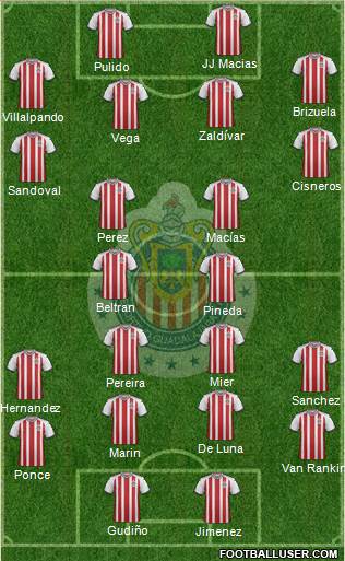 Club Guadalajara Formation 2018