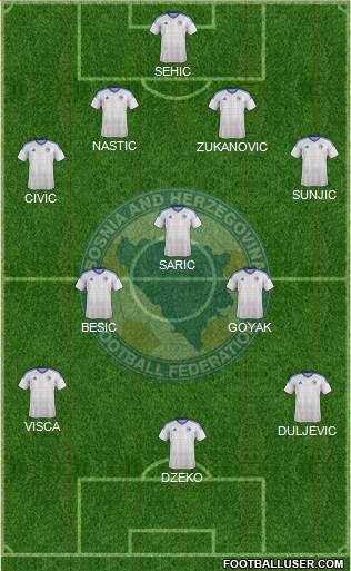 Bosnia and Herzegovina Formation 2018