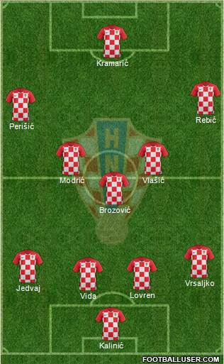 Croatia Formation 2018