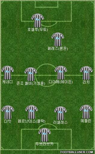 Newcastle United Formation 2018