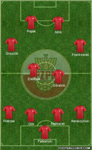 Poland Formation 2018