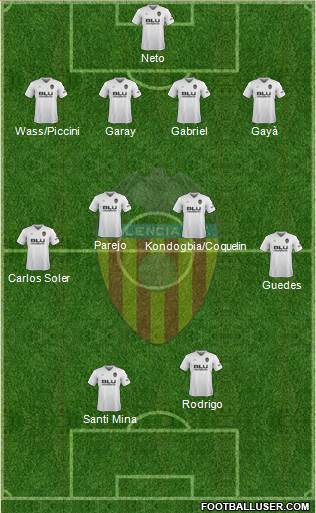 Valencia C.F., S.A.D. Formation 2018