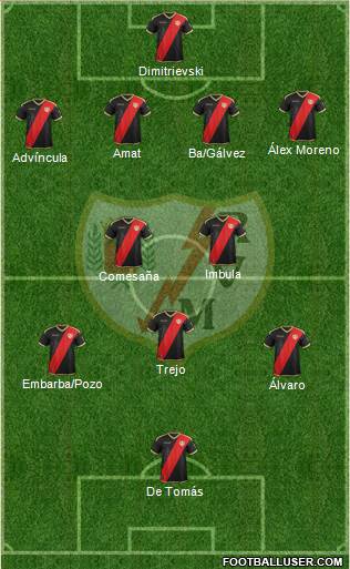 Rayo Vallecano de Madrid S.A.D. Formation 2018