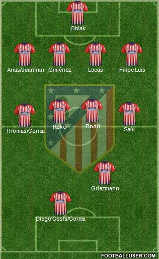 C. Atlético Madrid S.A.D. Formation 2018