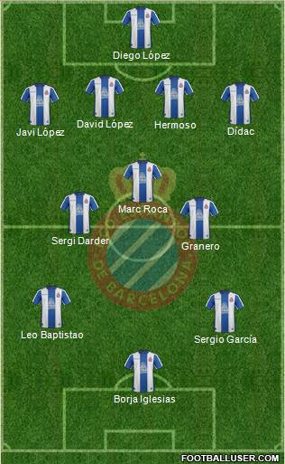 R.C.D. Espanyol de Barcelona S.A.D. Formation 2018