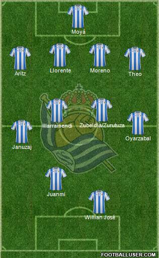 Real Sociedad S.A.D. Formation 2018