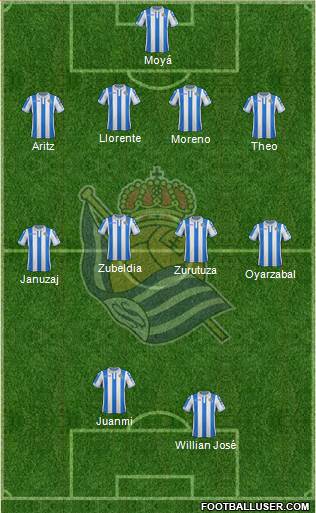 Real Sociedad S.A.D. Formation 2018