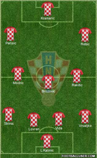 Croatia Formation 2018