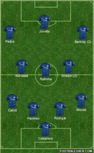 Chelsea Formation 2018